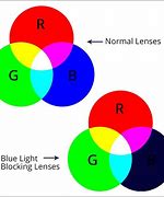 Image result for My Phone LCD Has Blue Spots