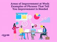 Image result for Areas for Improvement