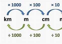 Image result for 1 Cm to Scale