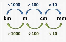 Image result for How to Turn Km to Cm