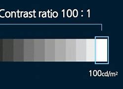 Image result for Contrast Ratio
