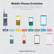 Image result for Phone Evolution Poster