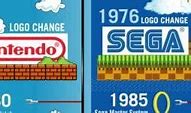 Image result for Nintendo VS. Sega vs Sanrio
