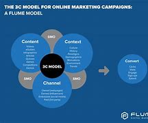 Image result for 3C Production