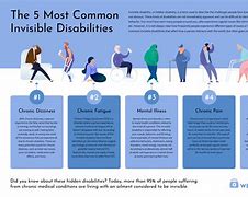 Image result for Invisible Disabilities Poster