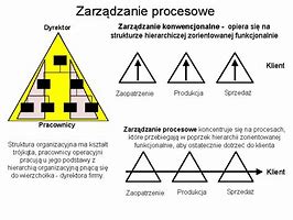Image result for co_oznacza_zintegrowany_system_zarządzania_i_kontroli