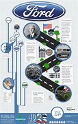Image result for Car History Timeline