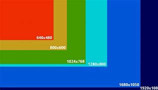 Image result for iPhone Video Resolution