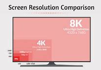 Image result for 8K Screen