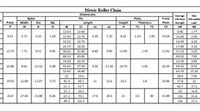 Image result for Metric Chain Size Chart