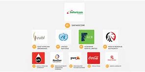 Image result for South Africa Companies in Kenya