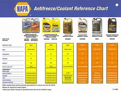 Image result for 2018 Audi Q3 Coolant Capacity Chart