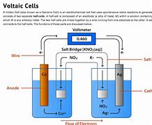 Image result for How Does a Dry Cell Battery Work