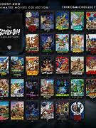 Image result for Scooby Doo Games in Order