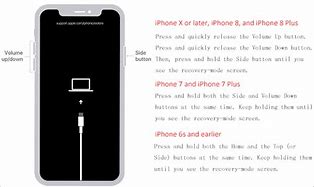 Image result for How to Unlock My iPhone 8 Plus with iTunes