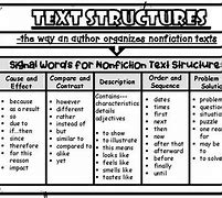 Image result for Text Structure Signal Words