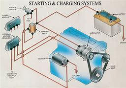 Image result for Car Battery Charging Mchine