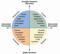 Image result for Different Types of Personality Traits