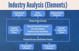 Image result for Industry Analysis Slide Examples
