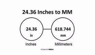 Image result for 24 by 36 Size