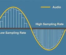 Image result for Audio Sample Rate