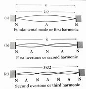 Image result for Vibration to Show Motion in Art