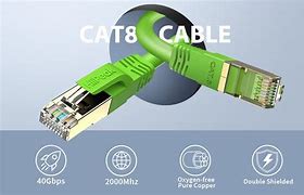 Image result for USB Net Cable
