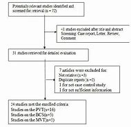 Image result for Homozygous MTHFR