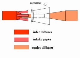 Image result for Valveless Pulsejet