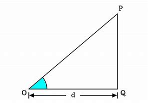 Image result for Degree Angle