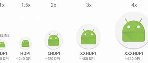 Image result for iPhone vs Android Density Map
