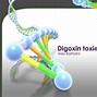 Image result for Digoxin Toxicity Symptoms