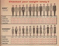 Image result for Dress Size Chart by Height and Weight