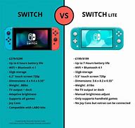 Image result for Nintendo Switch Lite Battery Life Chart