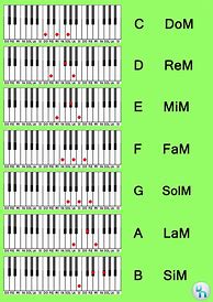 Image result for Lowest Note On Piano Sheet Music