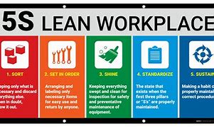 Image result for 5S Va 7s Lean Manufacturing