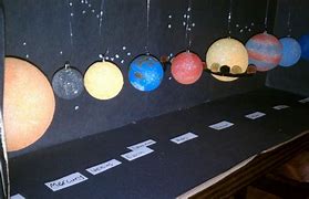 Image result for Homemade Solar System