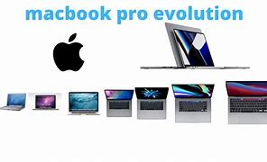Image result for Evolution MacBook