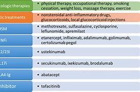 Image result for Biologic Arthritis Medications