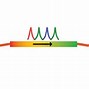 Image result for Multimode Fiber Wavelength