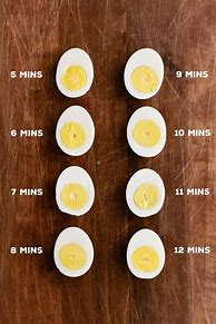 Image result for How Long to Boil Hard Boiled Eggs