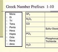 Image result for Greek Prefixes Chemistry