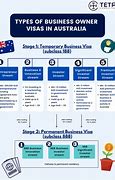 Image result for Australia Visa Types