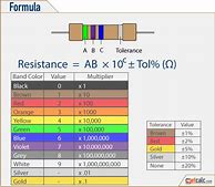 Image result for Resistor Color Code Calculator Download