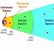 Image result for Personal Space Meme