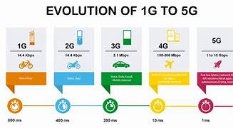 Image result for 5th generation network