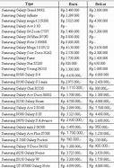 Image result for Harga HP