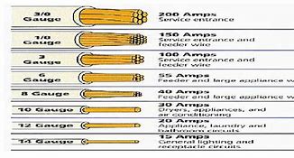 Image result for Electrical Service Wire Size Chart