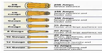 Image result for Different Wire Gauges