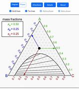 Image result for A Ternary Graph